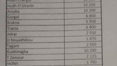 صورة نصيب ولاية لعصابه من الأعلاف التي أعلنت عنها الحكومة