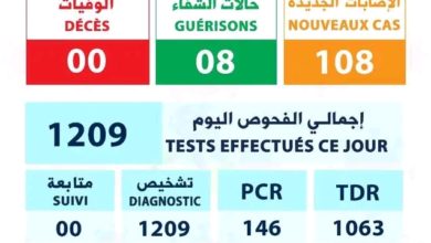 صورة تسجيل 108 إصابة جديدة بفيروس كورونا اليوم