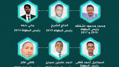 صورة كيفه / تاريخ بطولة بلدية أغورط لكرة القدم  . الحاج ولد الشيخ 