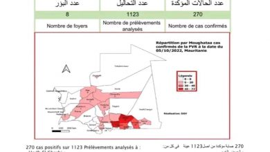 صورة الحالة اليومية لحمى الوادي المتصدع   التاريخ: 06 اكتوبر 2022؛