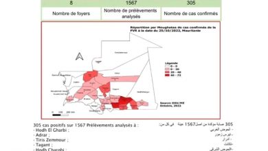 صورة الحالة اليومية لحمى الوادي المتصدع يوم الأربعاء  ( 26 أكتوبر  ) 