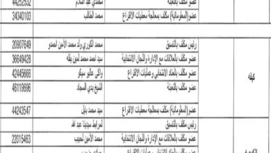 صورة اللجنة الوطنية المستقلة للانتخابات تعين أعضاءها على مستوى ولاية لعصابه 