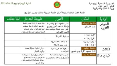 صورة وزارة الداخلية تحصي الأضرار الناجمة عن العواصف الأخيرة في عدة بلدات
