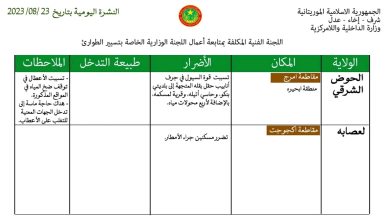 صورة نشرة وزارة الداخلية :  تضرر شبكة المياه في بعض القرى بالحوض الشرقي بسبب الأمطار 