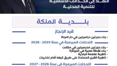 صورة البرنامج الاستعجالي الذي تنفذه الحكومة في أفق 2027  ( نصيب بلدية الملكه )
