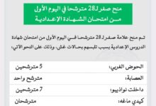 صورة وزارة التربية تلغي امتحان 28 مترشحا في اليوم الأول من امتحان شهادة ختم الدروس الإعدادية
