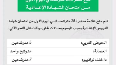 صورة وزارة التربية تلغي امتحان 28 مترشحا في اليوم الأول من امتحان شهادة ختم الدروس الإعدادية